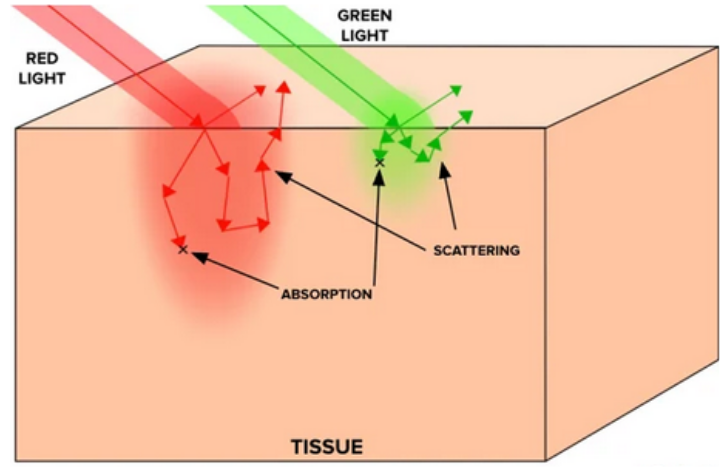 Scatter Illustration